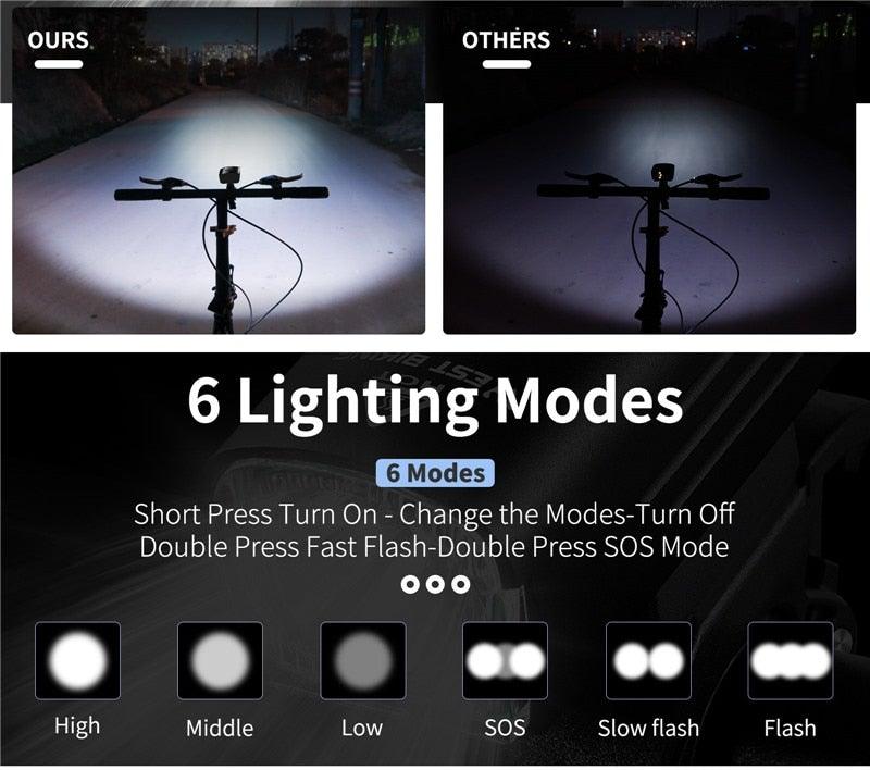 USB Rechargeable LED Bicycle Headlight Waterproof Cycling Light