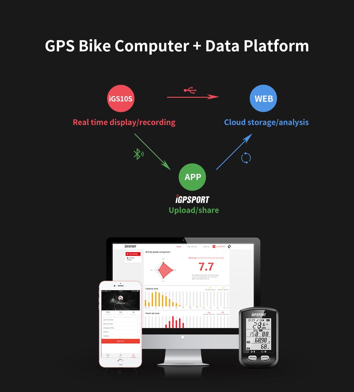 Wireless GPS Bike Computer with ANT+ & Bluetooth Speedometer