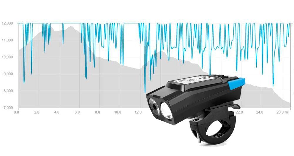 4-in-1 Bike Light with Speedometer, Horn & 4000mAh Power Bank