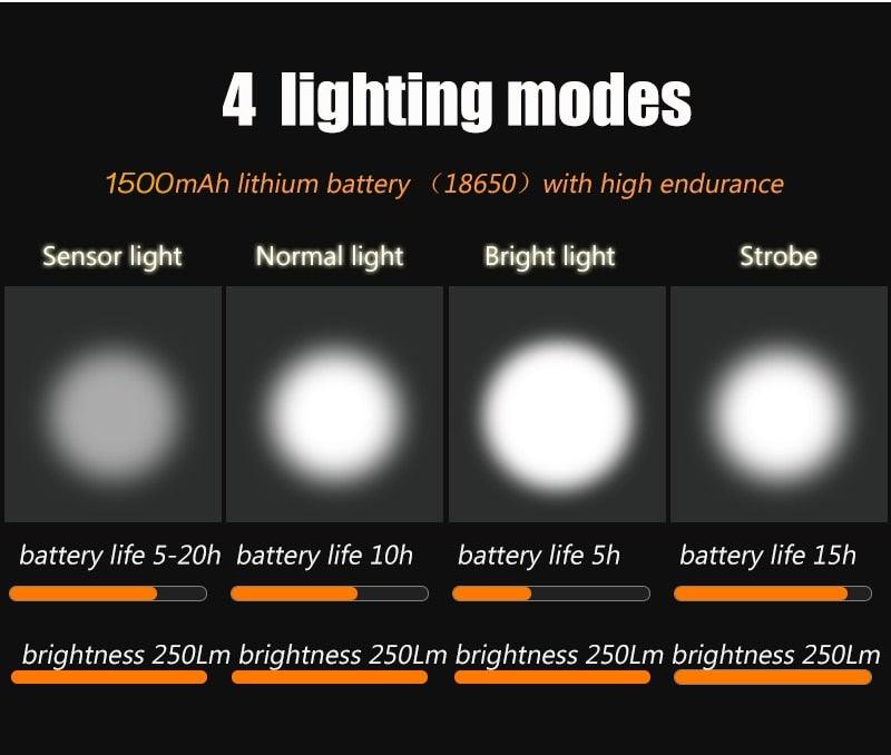 Smart LED Bike Light Set USB Rechargeable Front and Rear Lamp