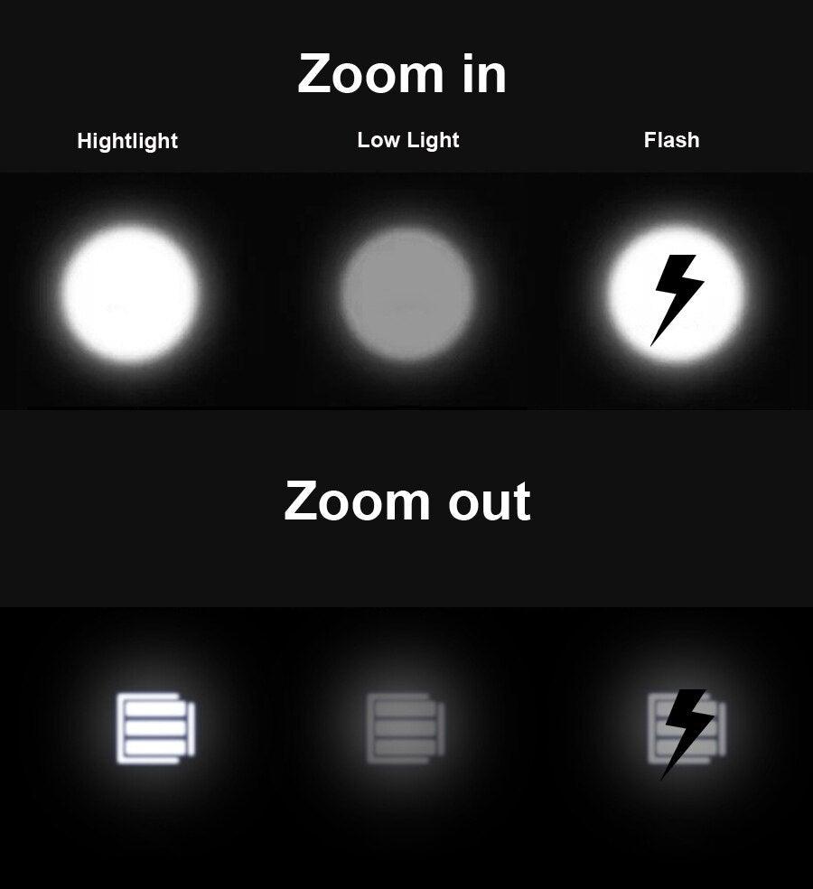 800 Lumen LED Bike Light Set, USB Rechargeable Waterproof Headlight