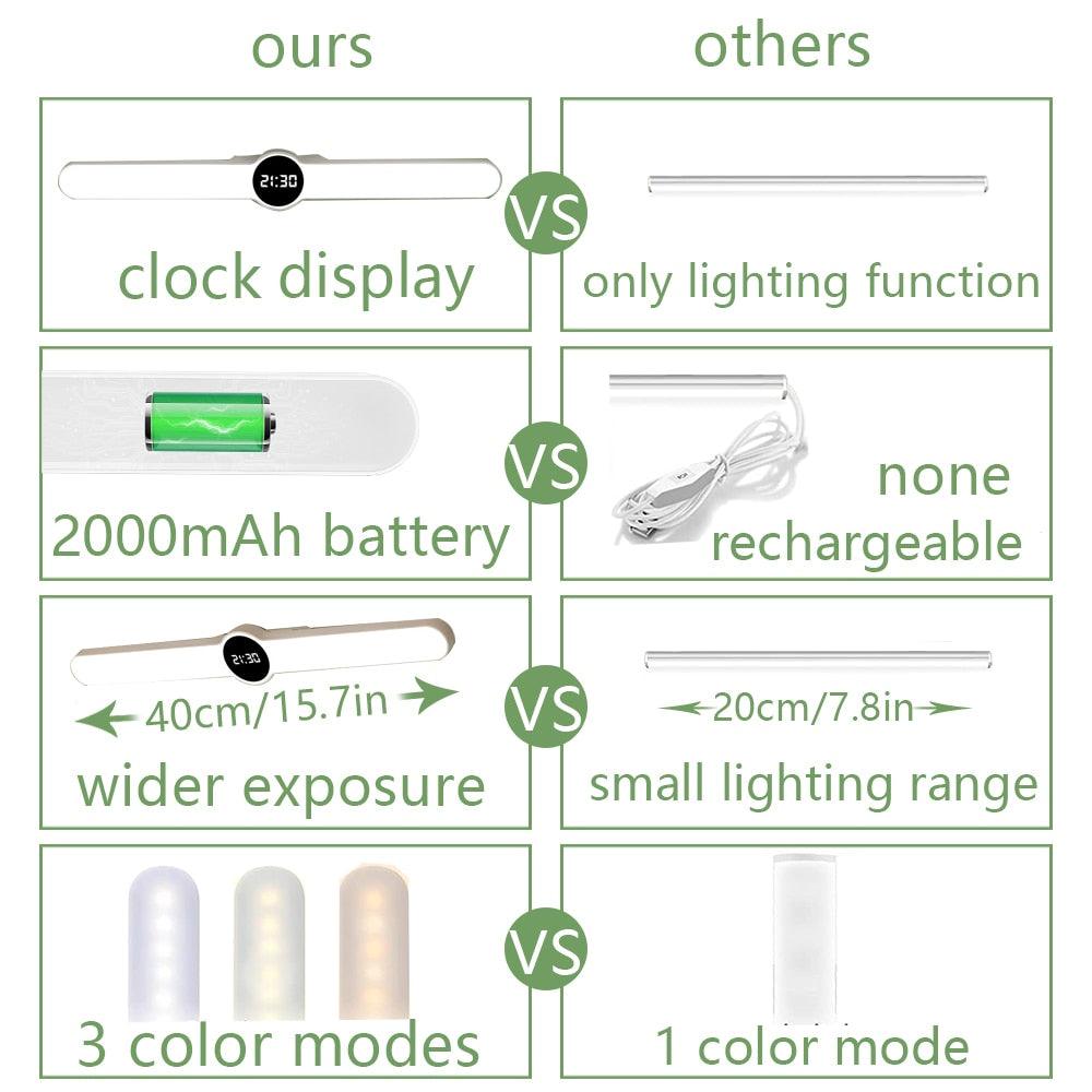 Magnetic LED Desk Lamp with Digital Clock & Delay Off