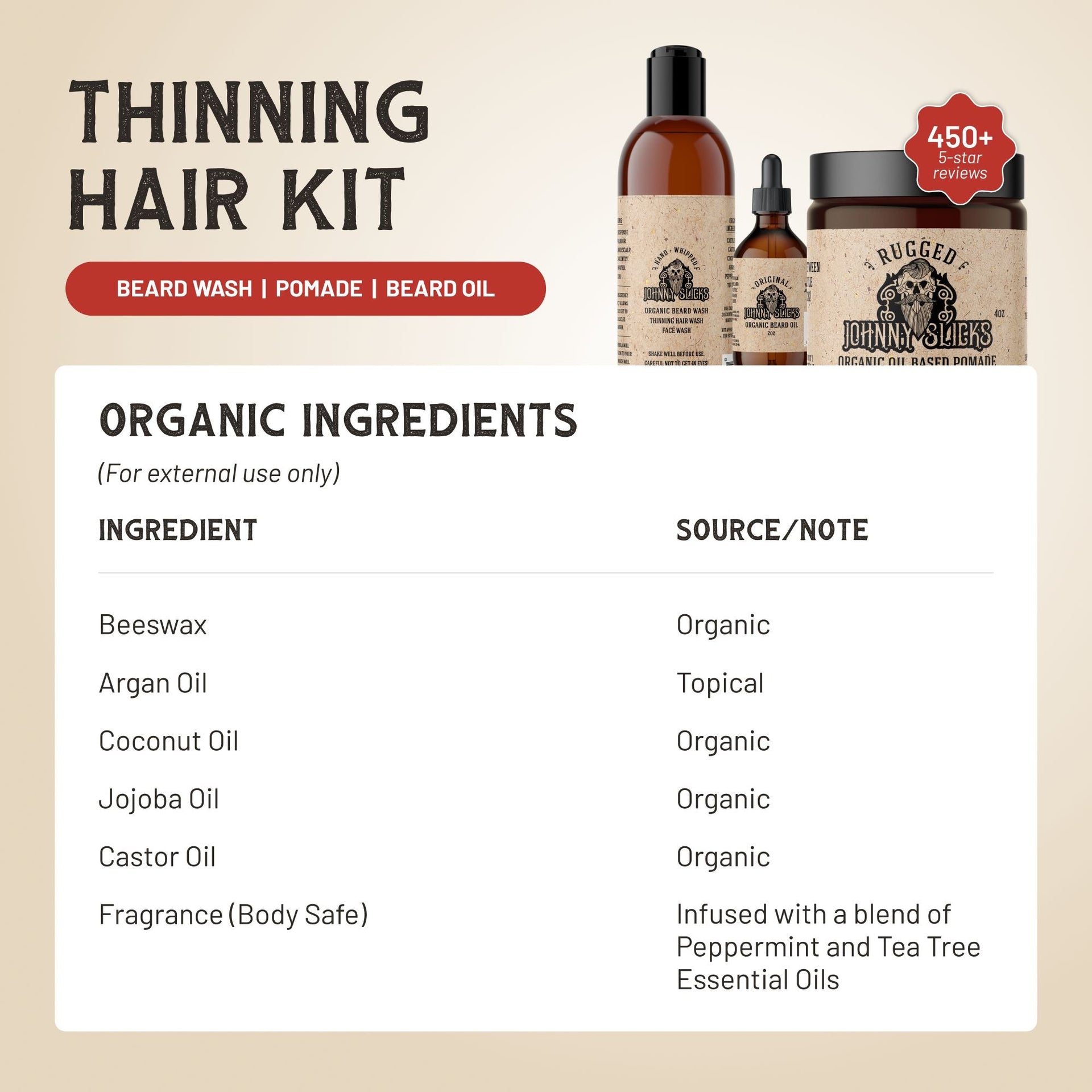 Organic Thinning Hair Kit with Beard Wash Pomade and Beard Oil - Image 2