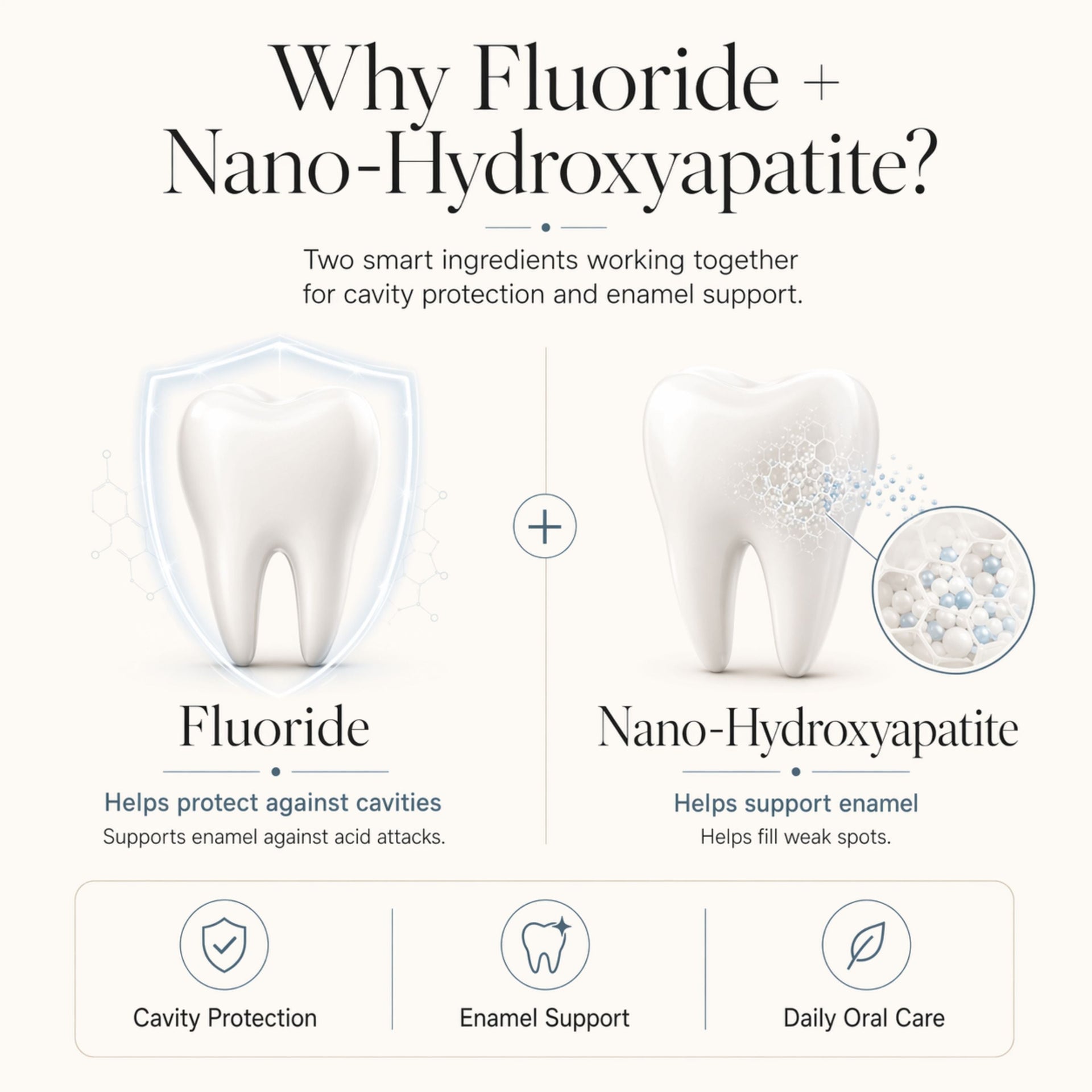 Fluoride Cool Mint Toothpaste Tablets — 4 Months