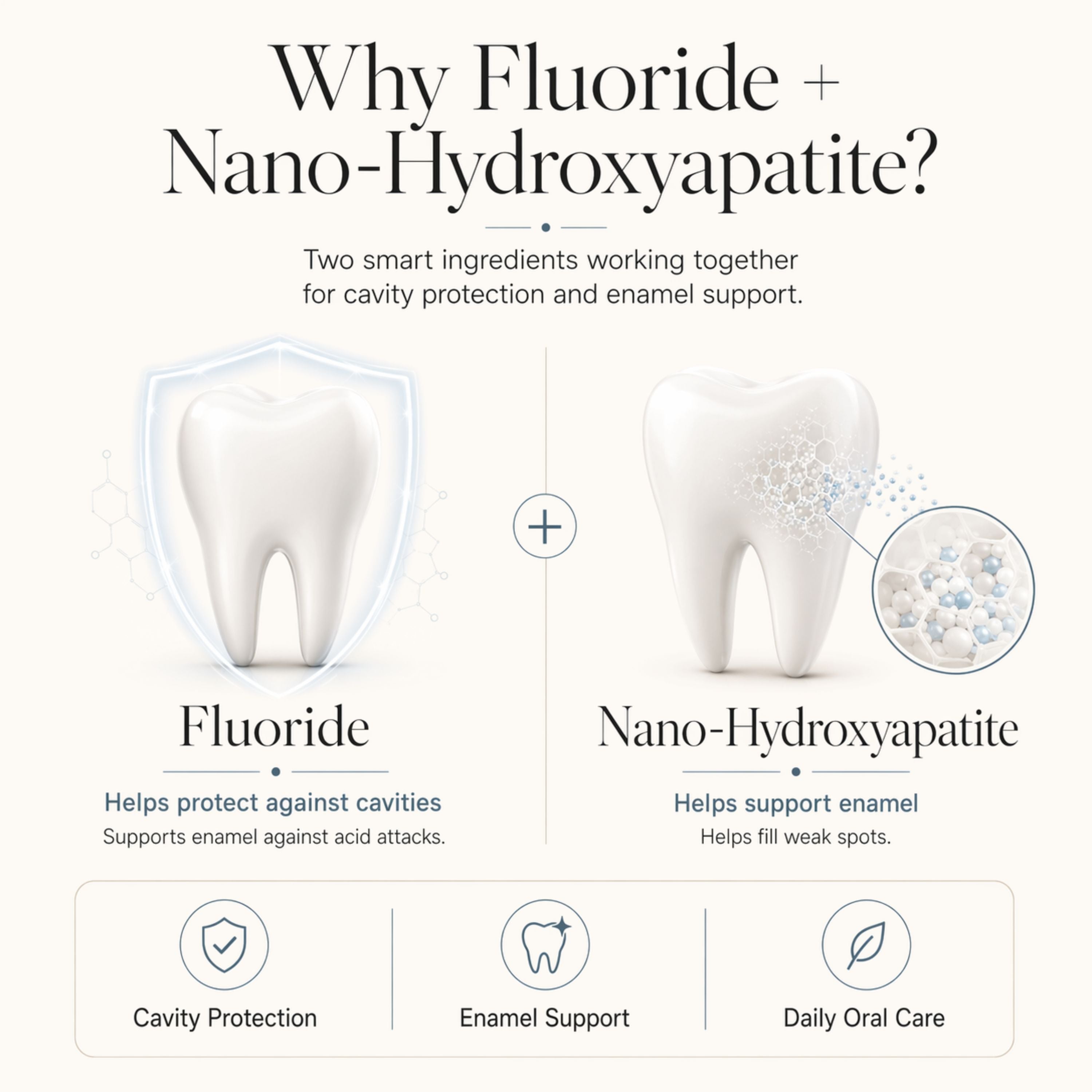 Fluoride Cool Mint Toothpaste Tablets — 4 Months