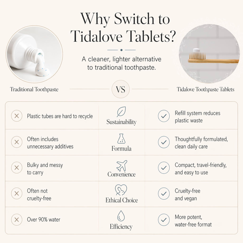 Fluoride Cool Mint Toothpaste Tablets — 4 Months