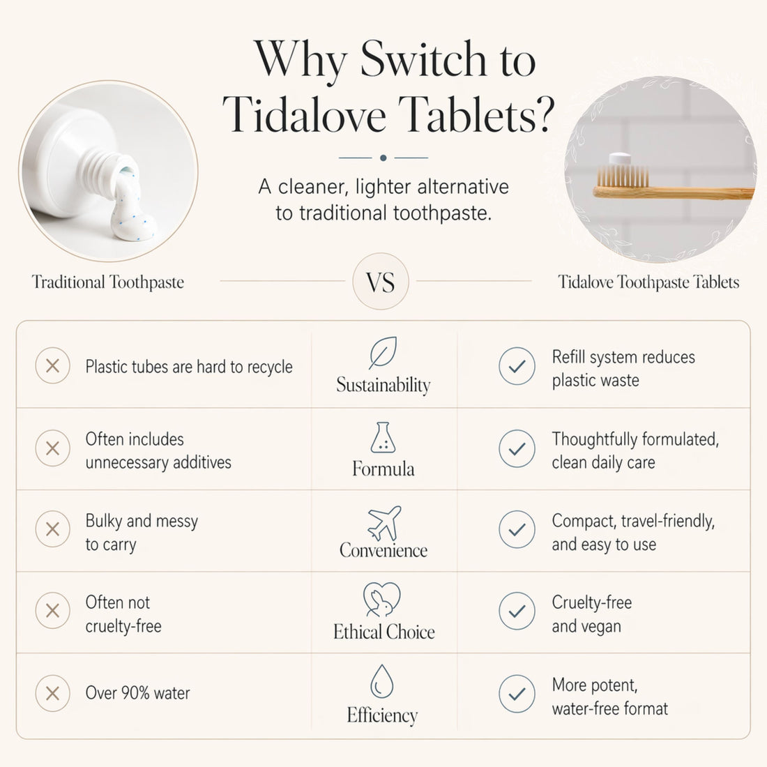 Fluoride Cool Mint Toothpaste Tablets — 4 Months