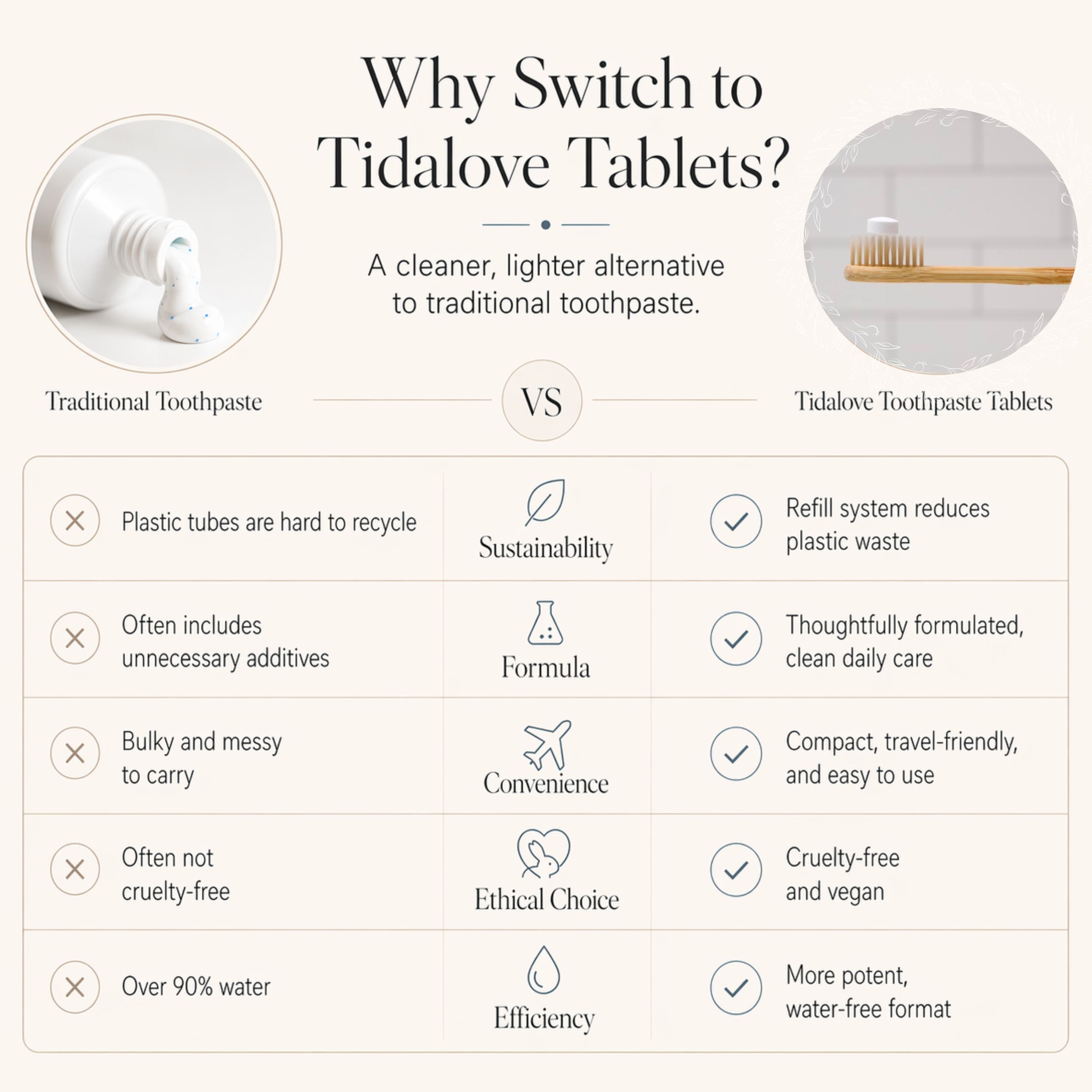 Fluoride Cool Mint Toothpaste Tablets — 4 Months