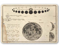 Venus Around The Sun - Metal Sign