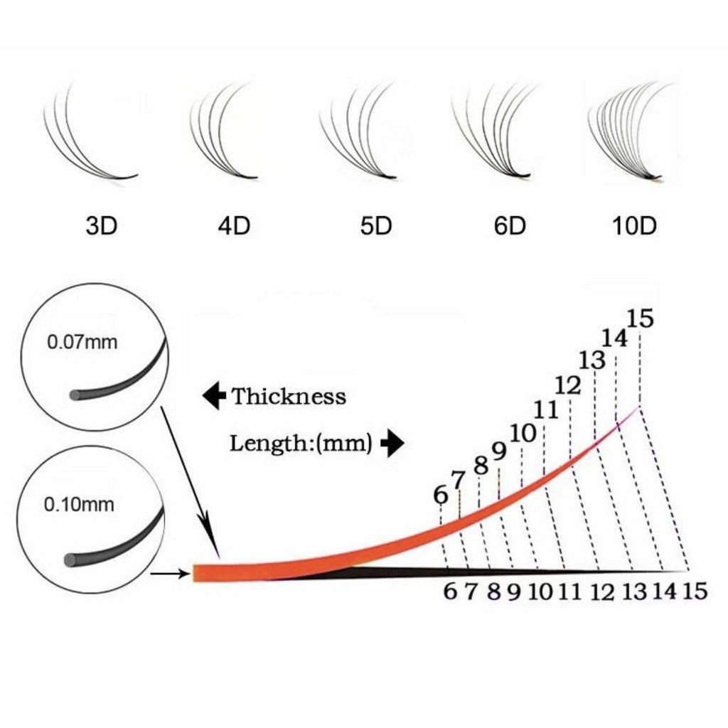 6D Pre Fanned Lash Extensions 12 Lines C Curl 0.07mm Volume Lashes