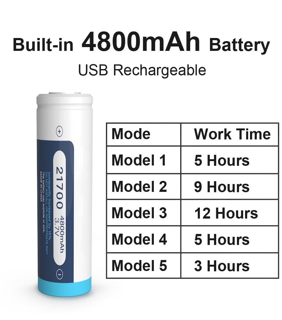 1000 Lumen USB Rechargeable Bike Light Set with Power Bank