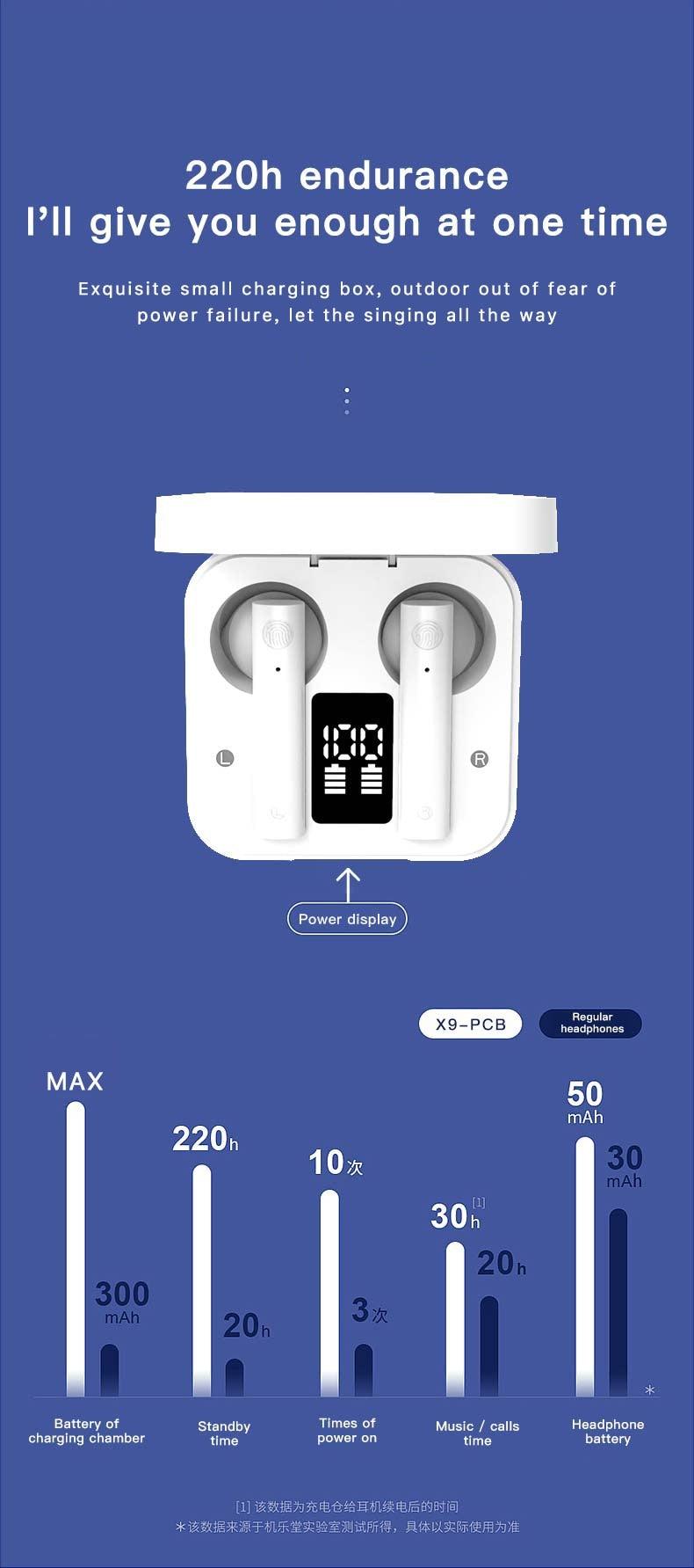 Wireless Sports Earbuds with LED Display & Noise Reduction